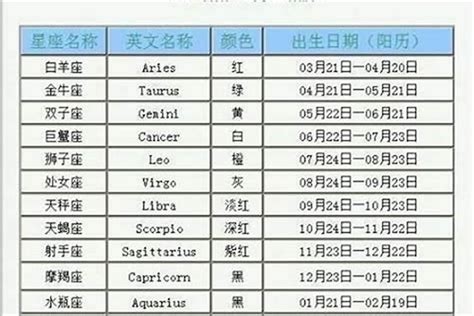 1月21是什麼星座|1月21日出生是什么星座